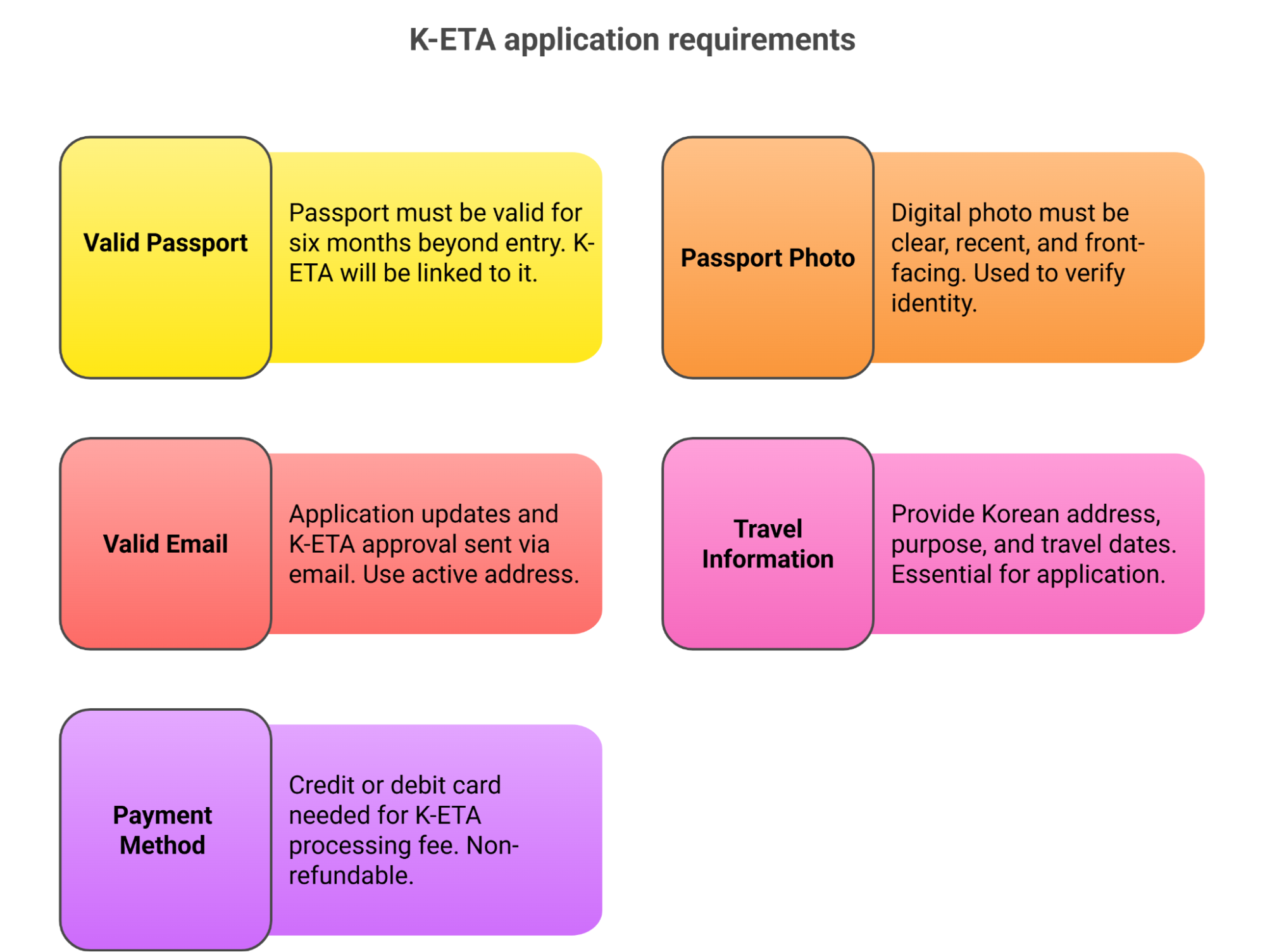Required Documents For Canadians Required Documents For Canadians