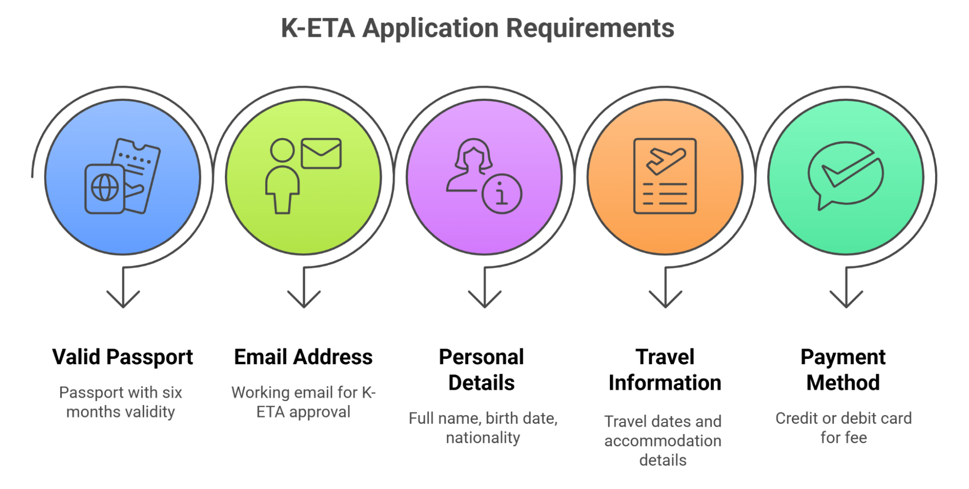 Required Documents For K Eta Application From The Uk Required Documents For K Eta Application From The Uk