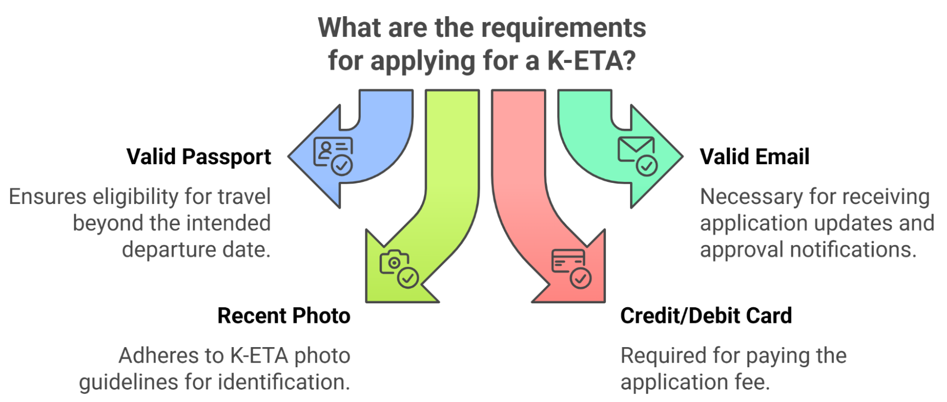 Requirements For Argentine Citizens To Apply For K Eta Requirements For Argentine Citizens To Apply For K Eta