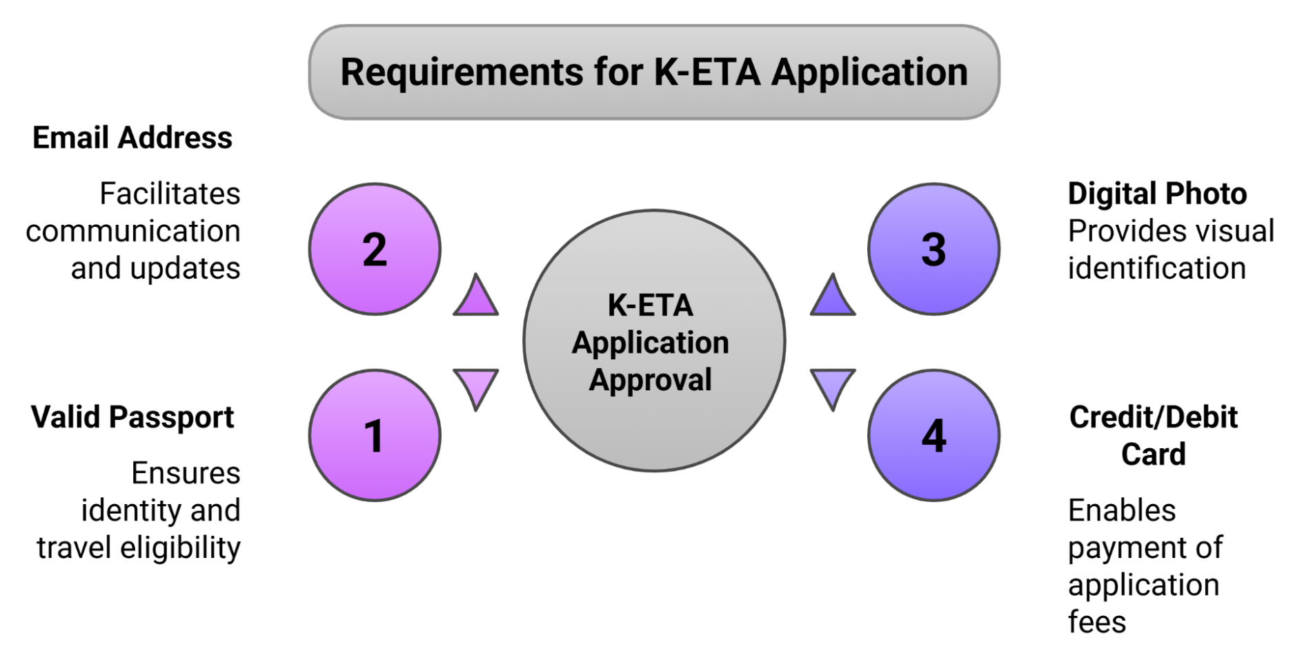 Requirements For Japanese Citizens To Apply For K Eta Requirements For Japanese Citizens To Apply For K Eta