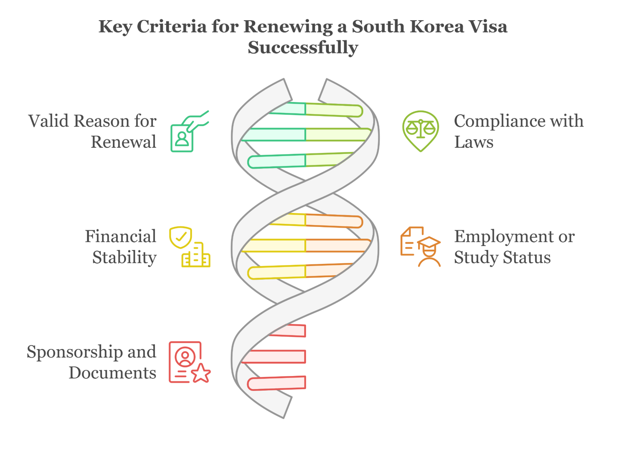Requirements For South Korea Visa Renewal
