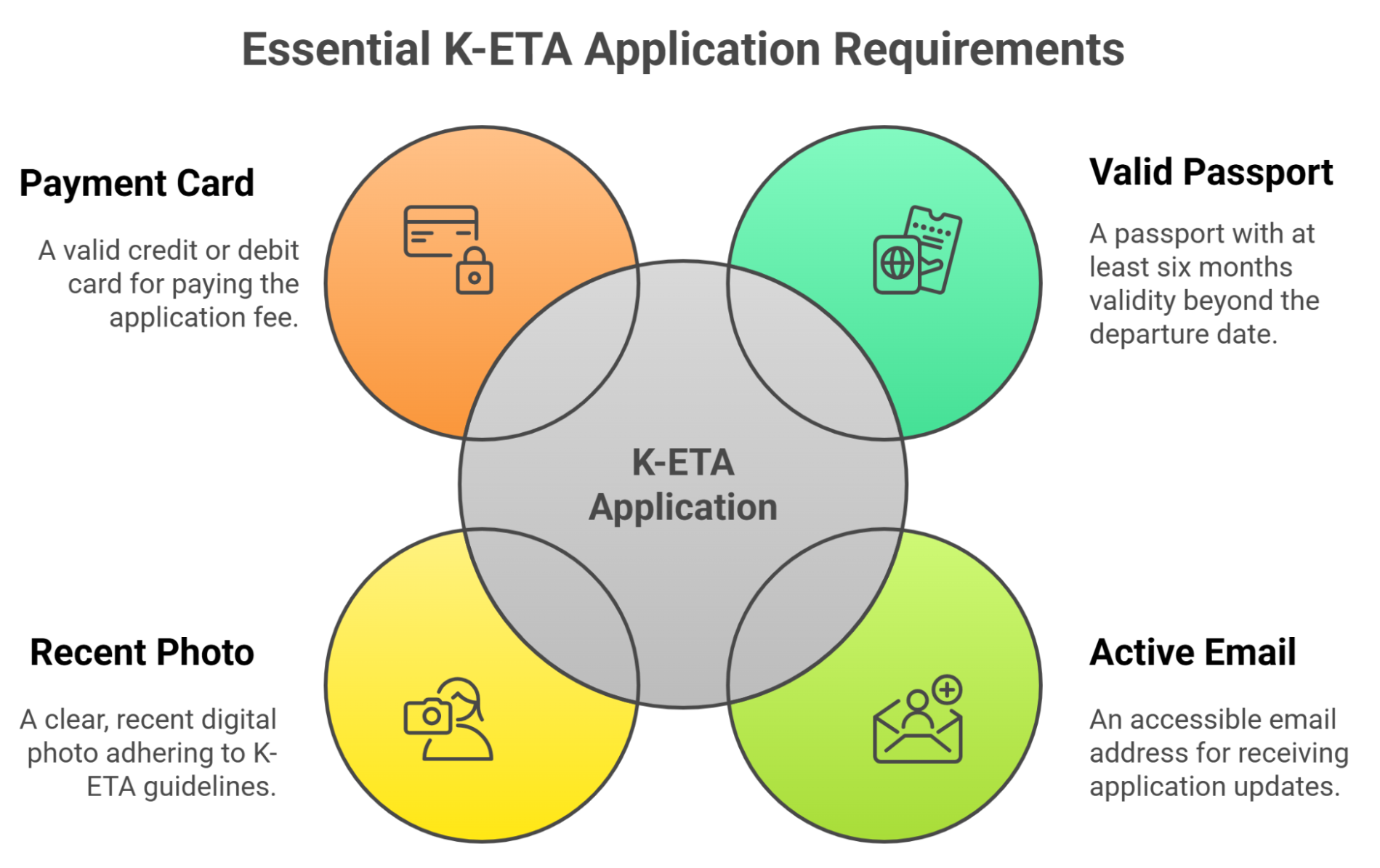 Requirements For Thai Citizens To Apply For K Eta Requirements For Thai Citizens To Apply For K Eta