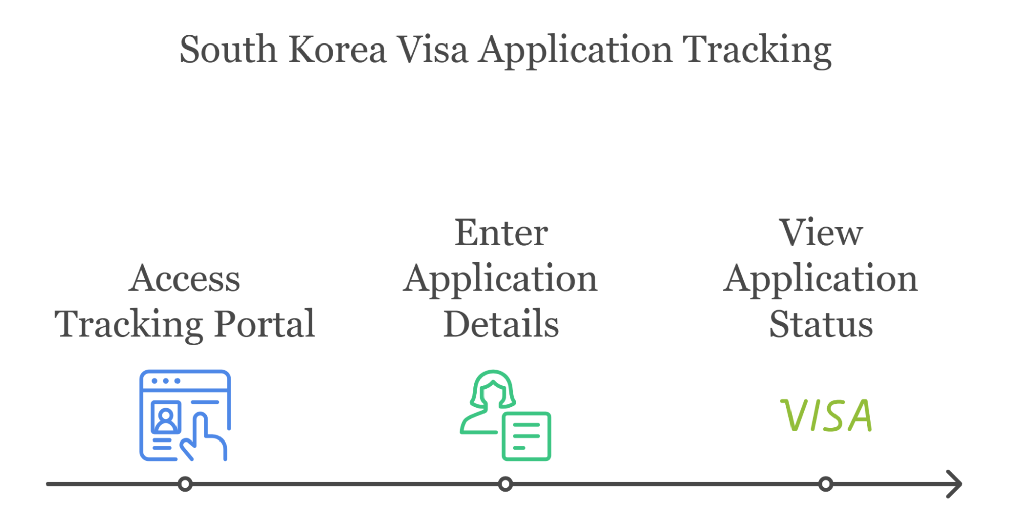 South Korea Visa Application Tracking System South Korea Visa Application Tracking System