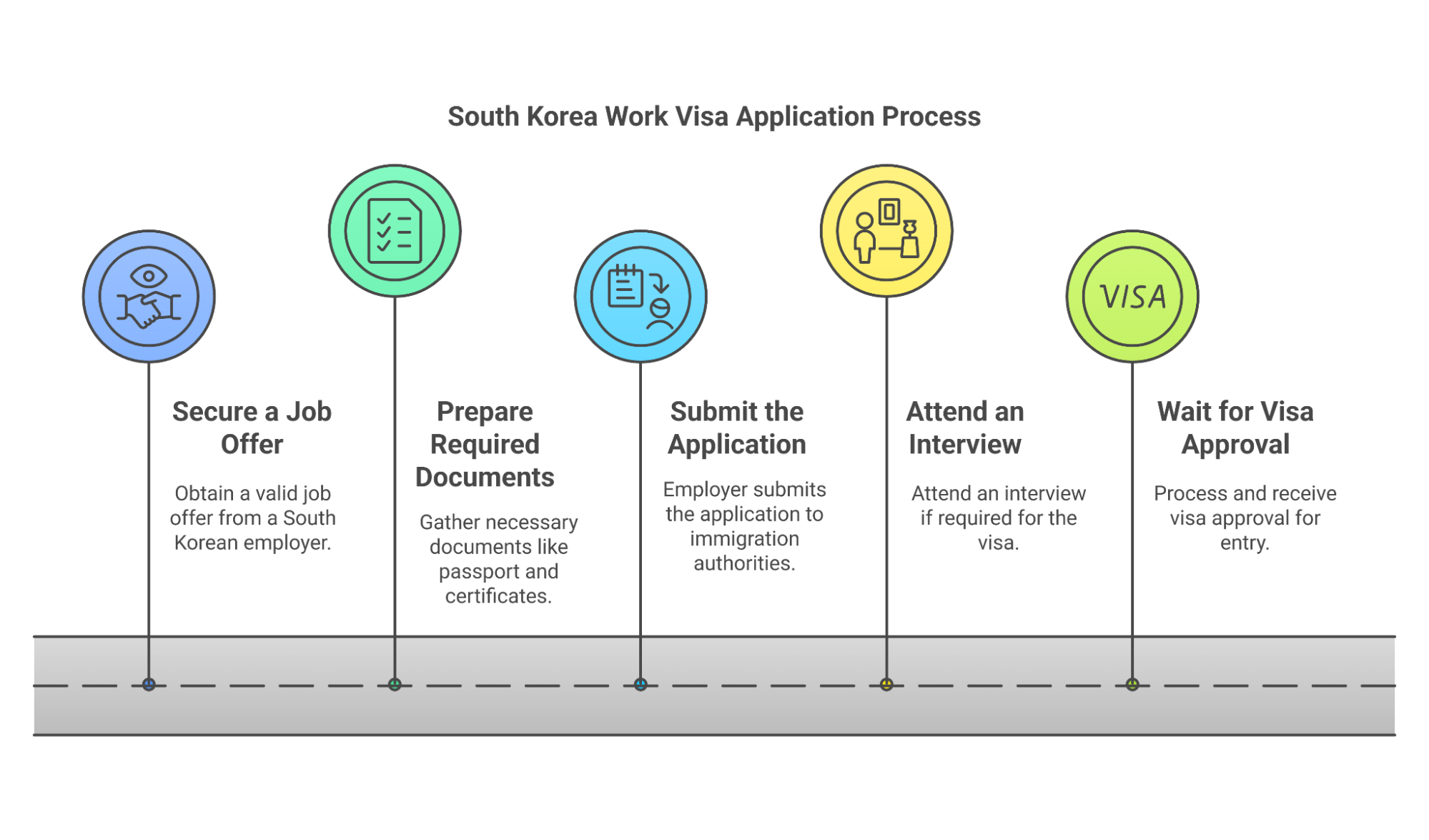 South Korea Work Visa Application Process