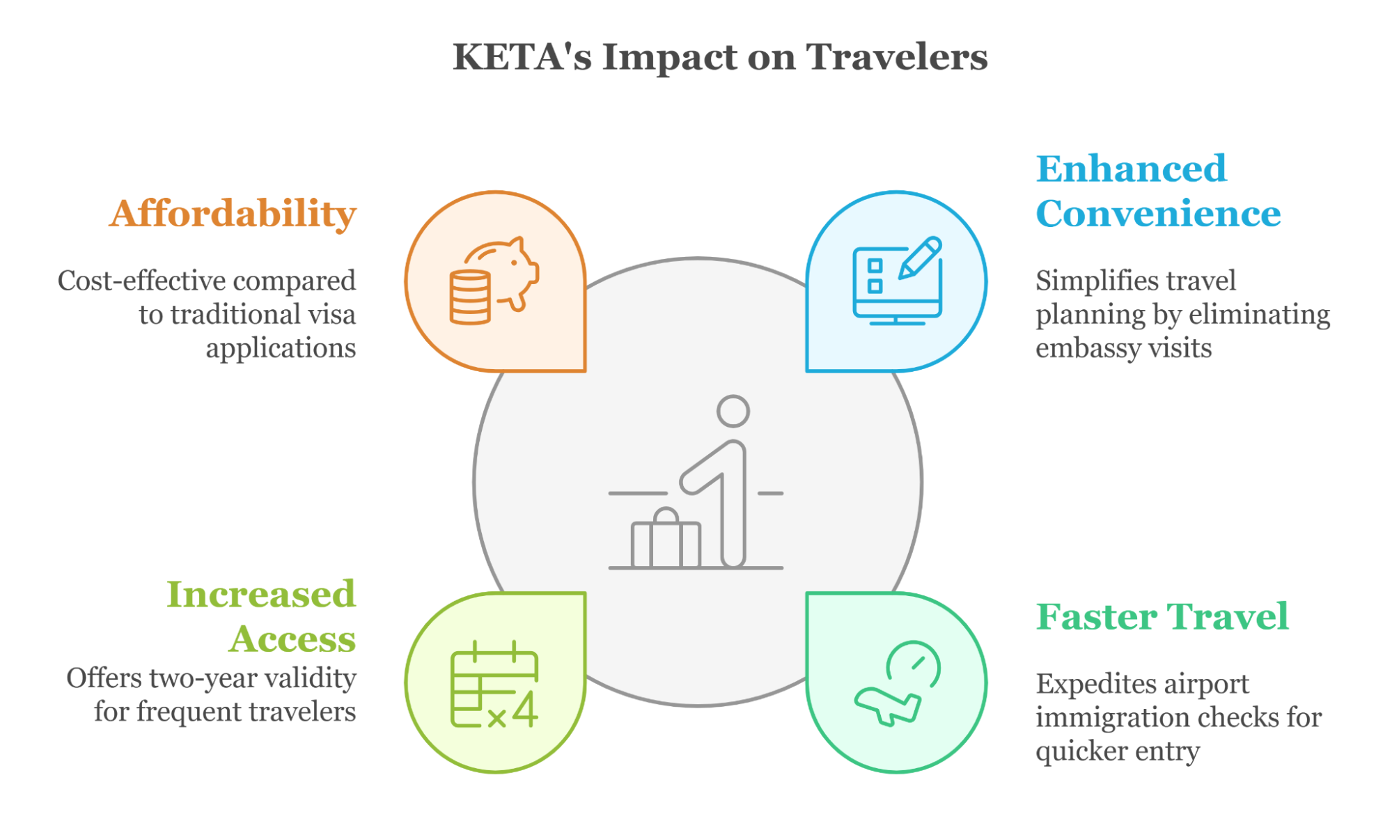 The Impact Of Keta On Travelers The Impact Of Keta On Travelers