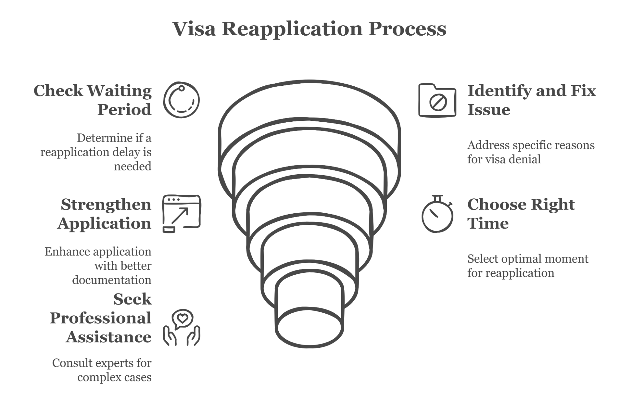 Visa Reapplication Process