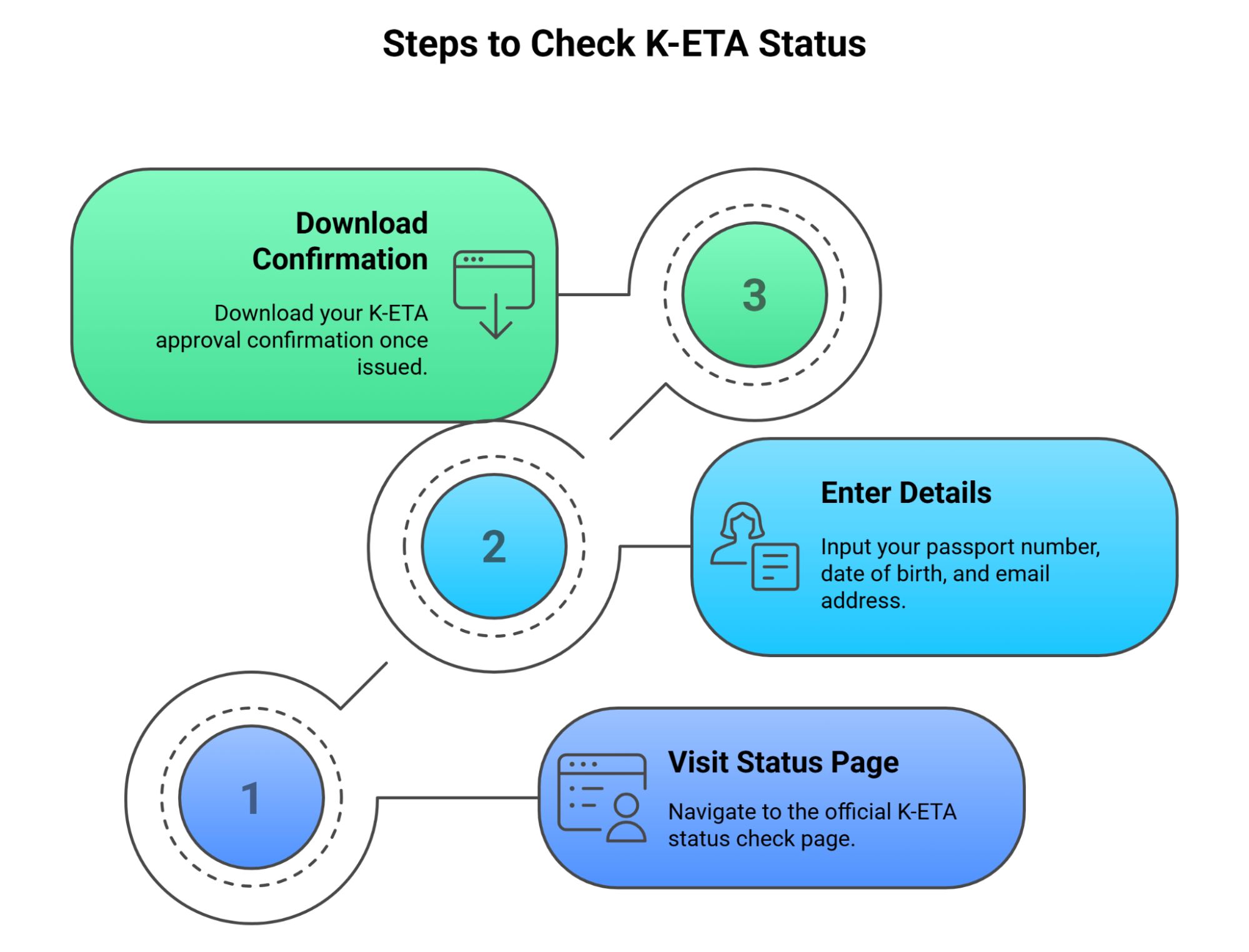 W To Check Your K Eta Status For American Citizens W To Check Your K Eta Status For American Citizens