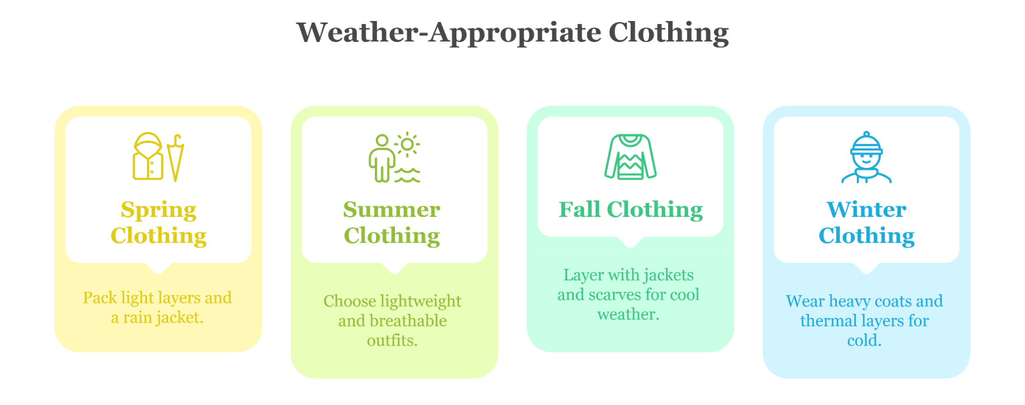 Weather Appropriate Clothings