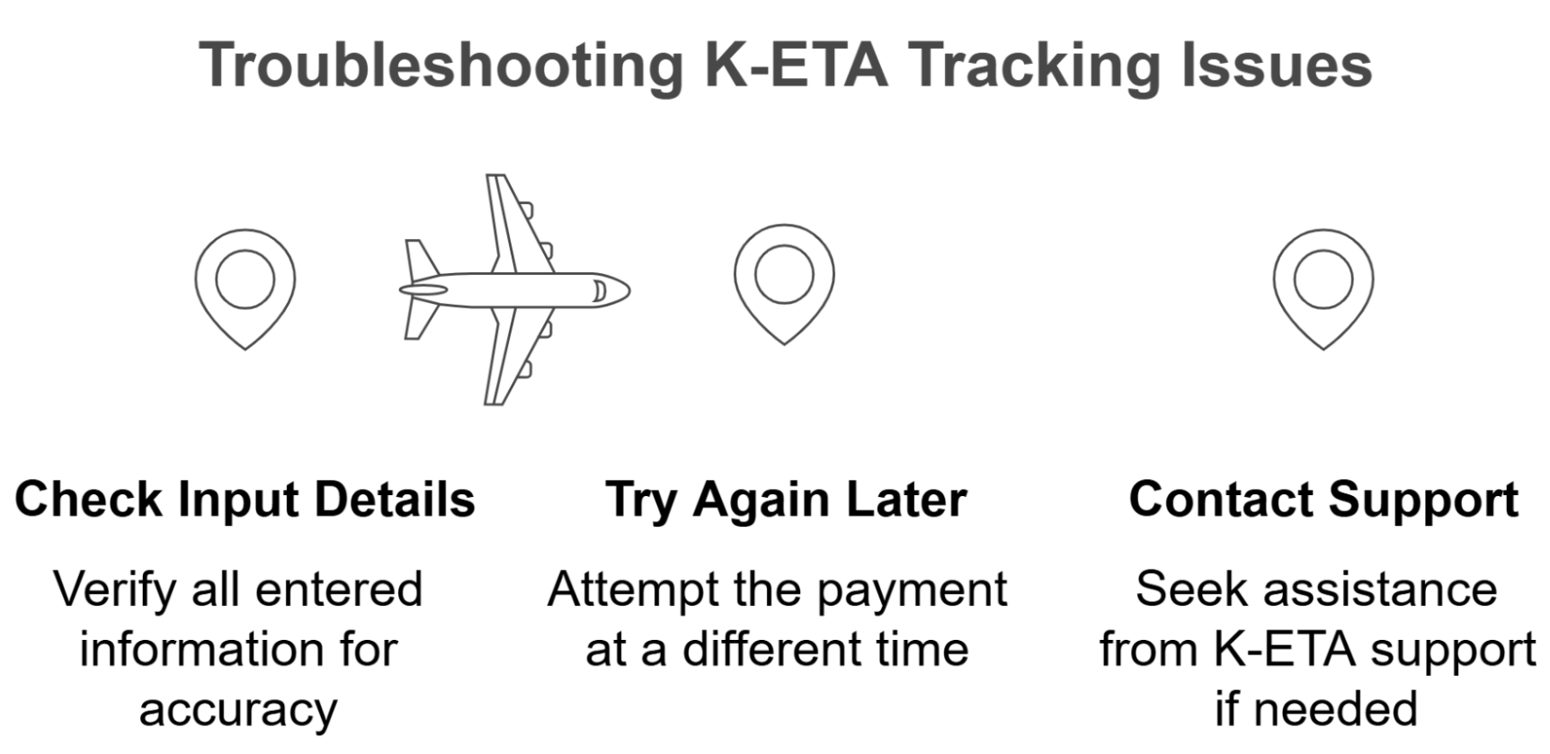 What If You Can’t Find Your K Eta Status What If You Can’t Find Your K Eta Status