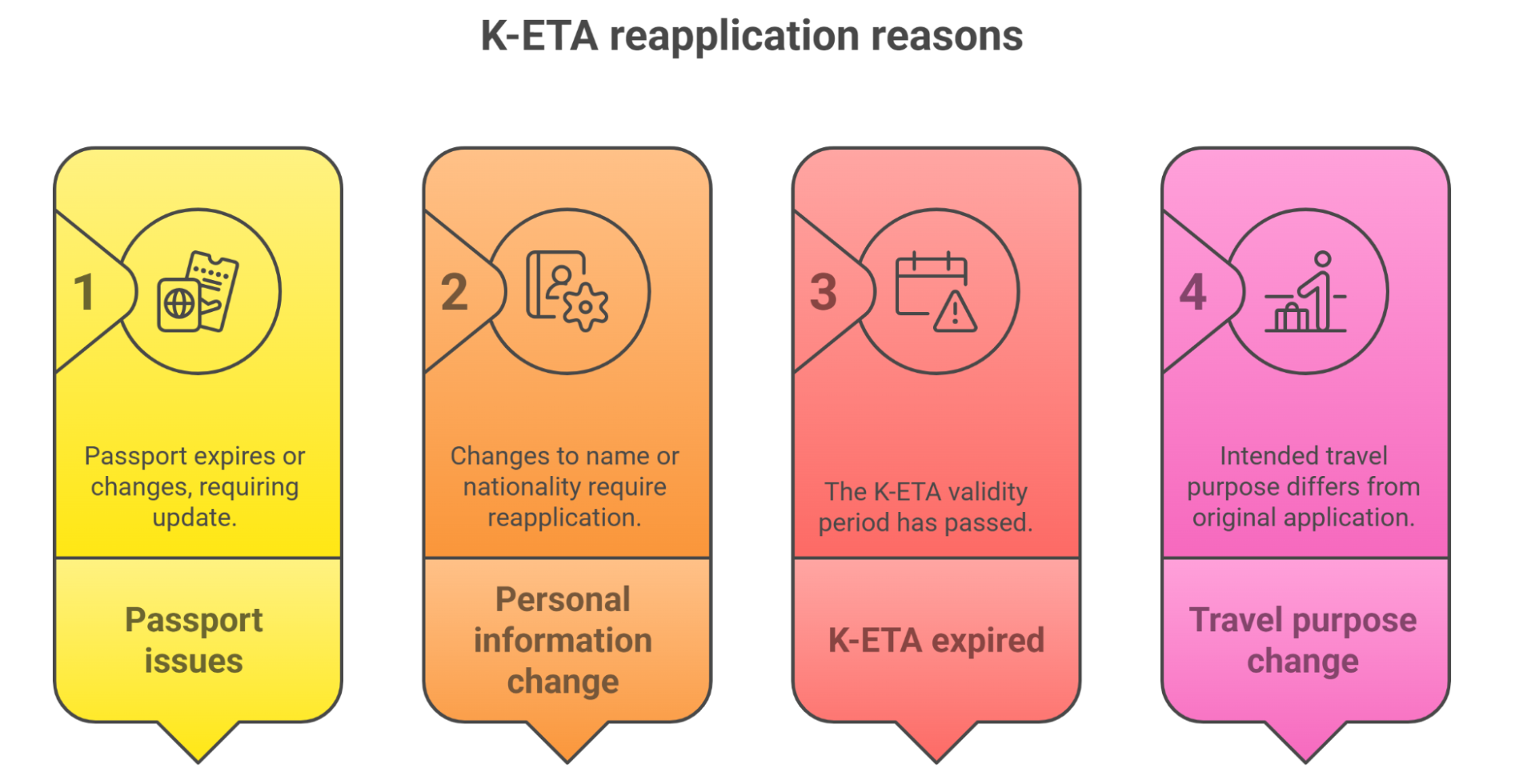 When To Reapply K Eta For Argentine Citizens When To Reapply K Eta For Argentine Citizens