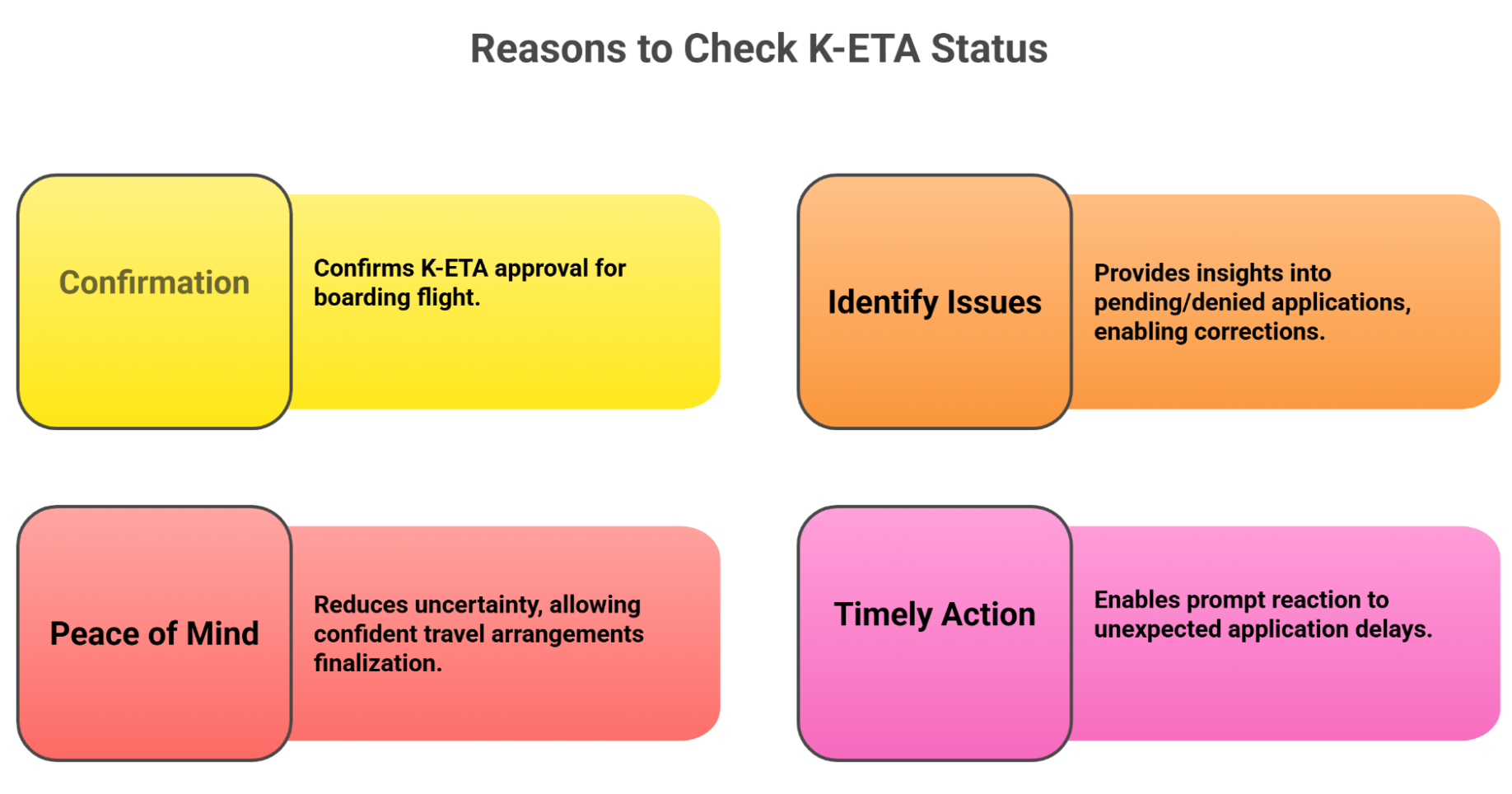Why Check Your K Eta Status Why Check Your K Eta Status